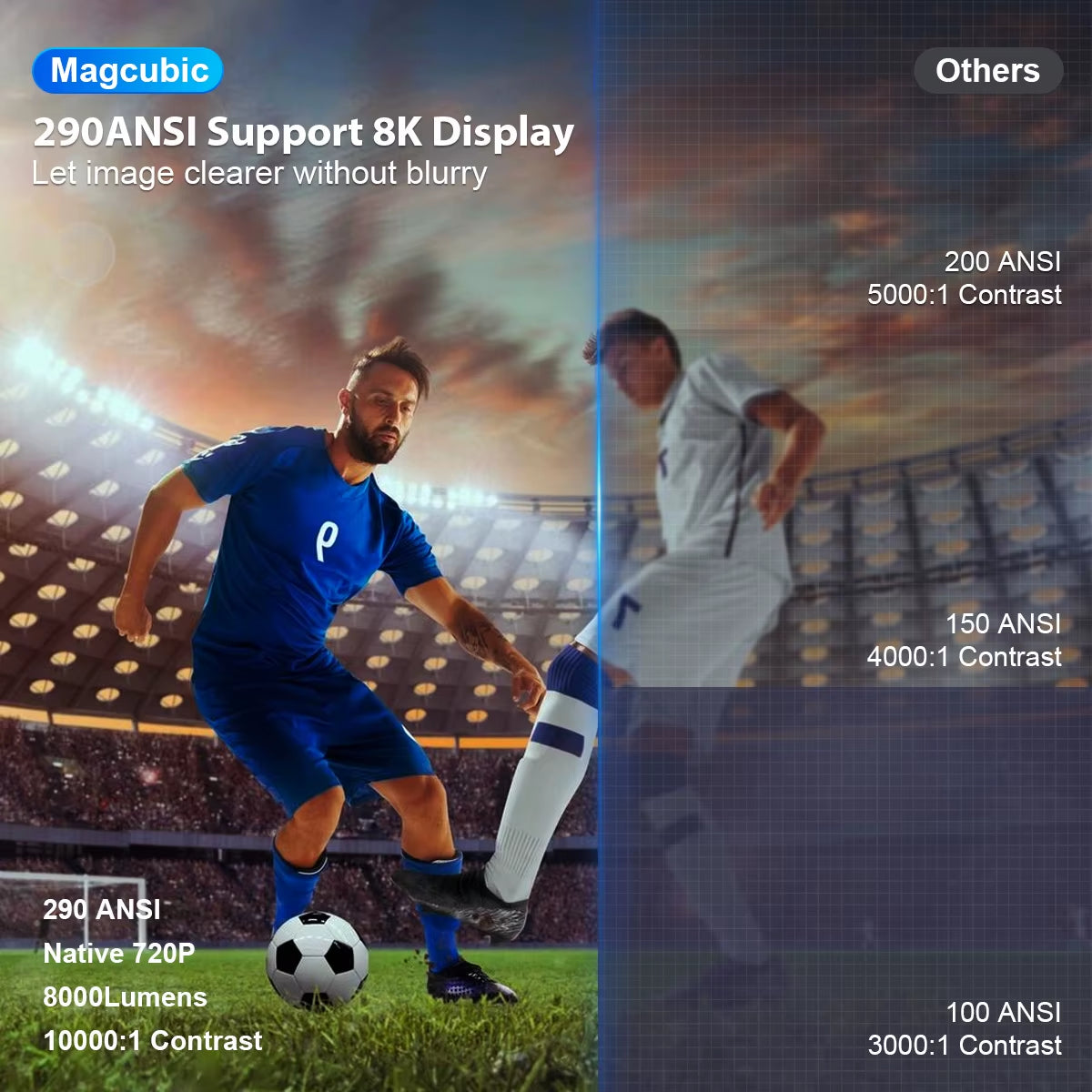 HY300 Pro 8K Android Projector - Dual WiFi 6, 290 ANSI, Allwinner H726, Bluetooth 5.4, 1080P Home & Outdoor Cinema Experience